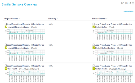 Similar Sensors Overview Similar Sensors Overview